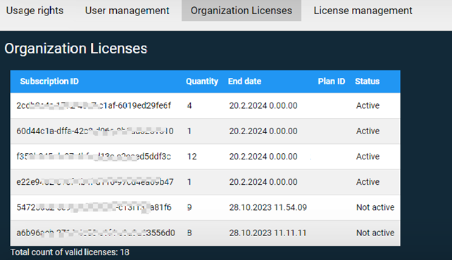 Picture of Local Admin organizational licenses list in FITS.