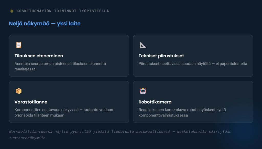 Ratkaisutarina_Metallipajan_tuotannonohjaus_kosketusnaytolla_FiscalInfoTV